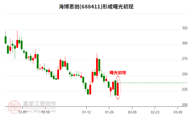 ����˼���γ���������̬