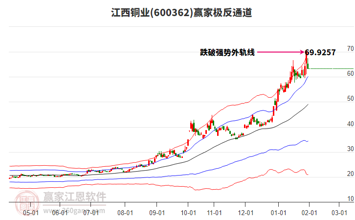 600362����ͭҵӮ�Ҽ���ͨ������