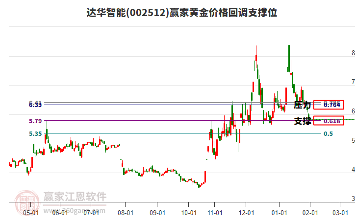 002512�ﻪ���ܻƽ�۸�ص�֧��λ����