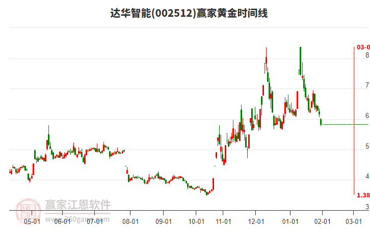 002512�ﻪ���ܻƽ�ʱ�������߹���