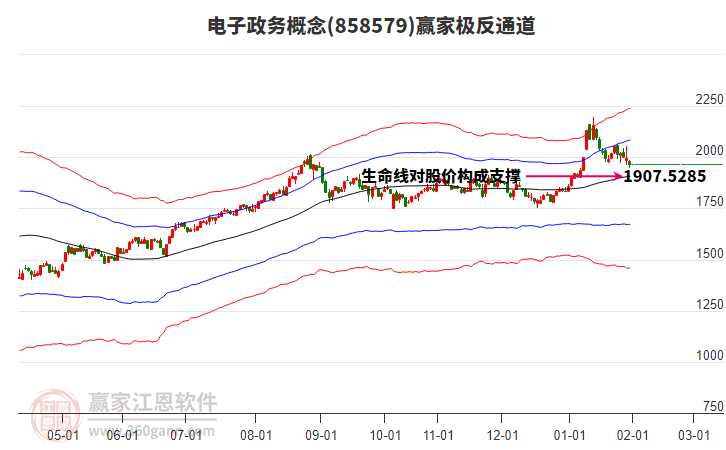 858579��������Ӯ�Ҽ���ͨ������