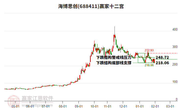 688411����˼��Ӯ��ʮ��������