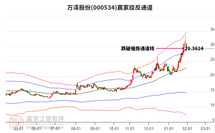 000534����ɷ�Ӯ�Ҽ���ͨ������