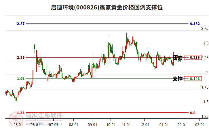 000826���ϻ����ƽ�۸�ص�֧��λ����