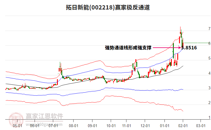002218��������Ӯ�Ҽ���ͨ������