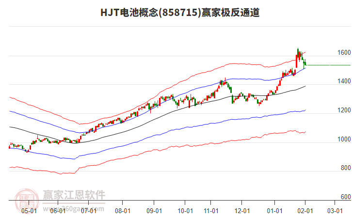 858715HJT���Ӯ�Ҽ���ͨ������