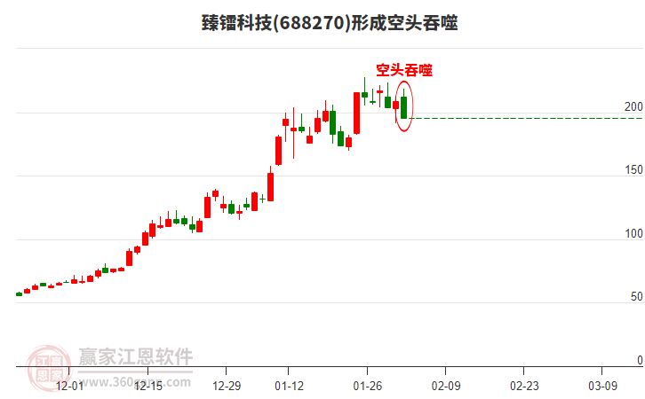 ���ؿƼ��γɿ�ͷ���������̬