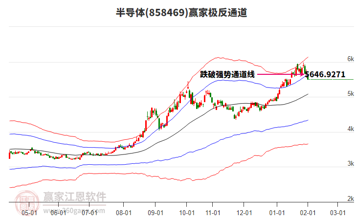 858469�뵼��Ӯ�Ҽ���ͨ������