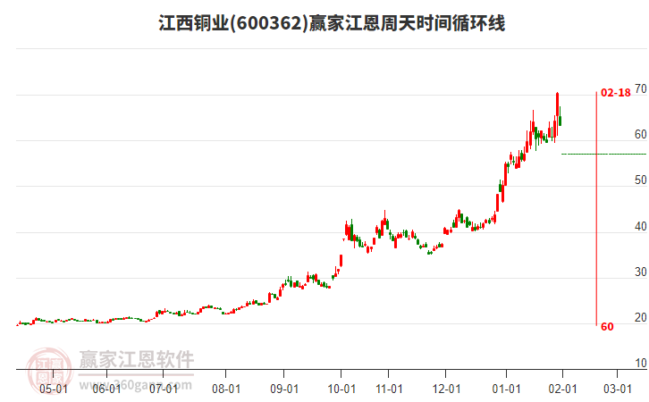 600362����ͭҵ��������ʱ��ѭ���߹���