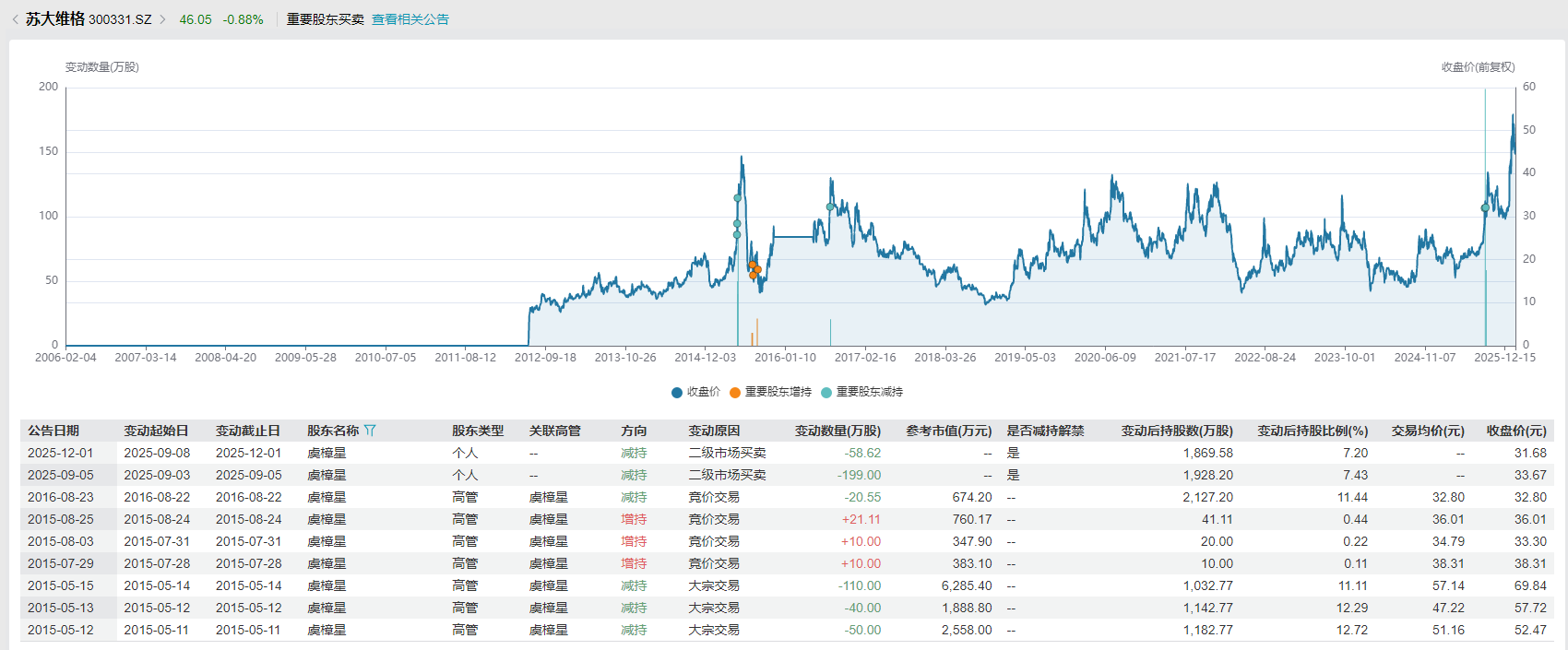 �������������������ֶ�����������Դ��Wind��