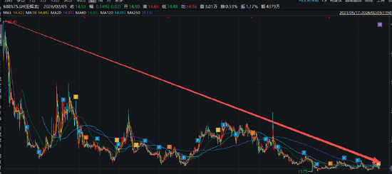 ��������Դ��wind��Ѷ��