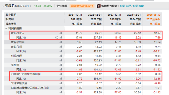 ��������Դ��wind��Ѷ��