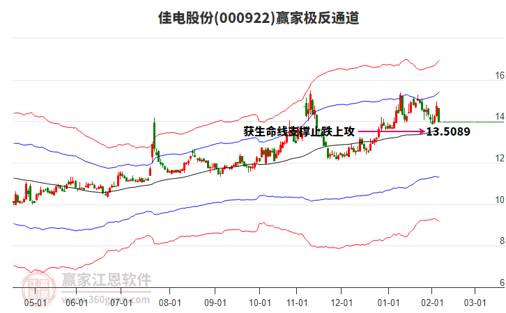 000922�ѵ�ɷ�Ӯ�Ҽ���ͨ������