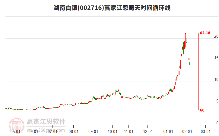 002716���ϰ�����������ʱ��ѭ���߹���
