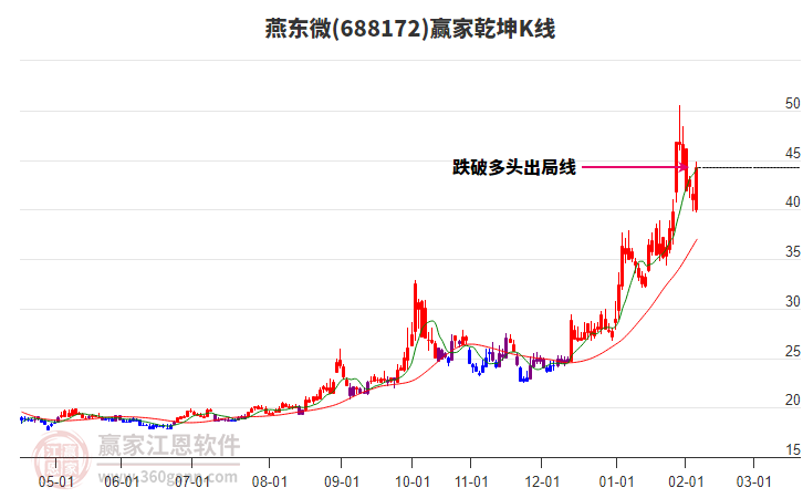 688172�ණ΢Ӯ��Ǭ��K�߹���