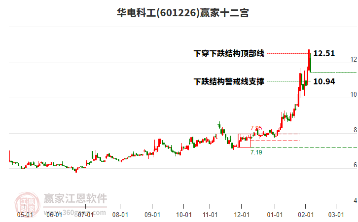 601226����ƹ�Ӯ��ʮ��������