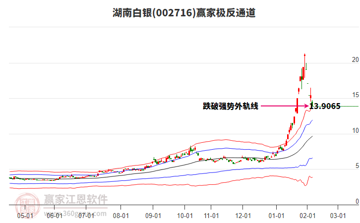 002716���ϰ���Ӯ�Ҽ���ͨ������