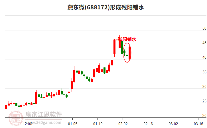 �ණ΢�γɲ�����ˮ��̬