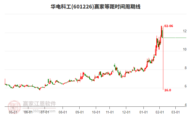 601226����ƹ��Ⱦ�ʱ�������߹���