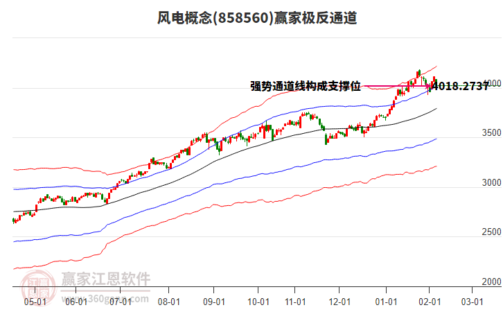 858560���Ӯ�Ҽ���ͨ������