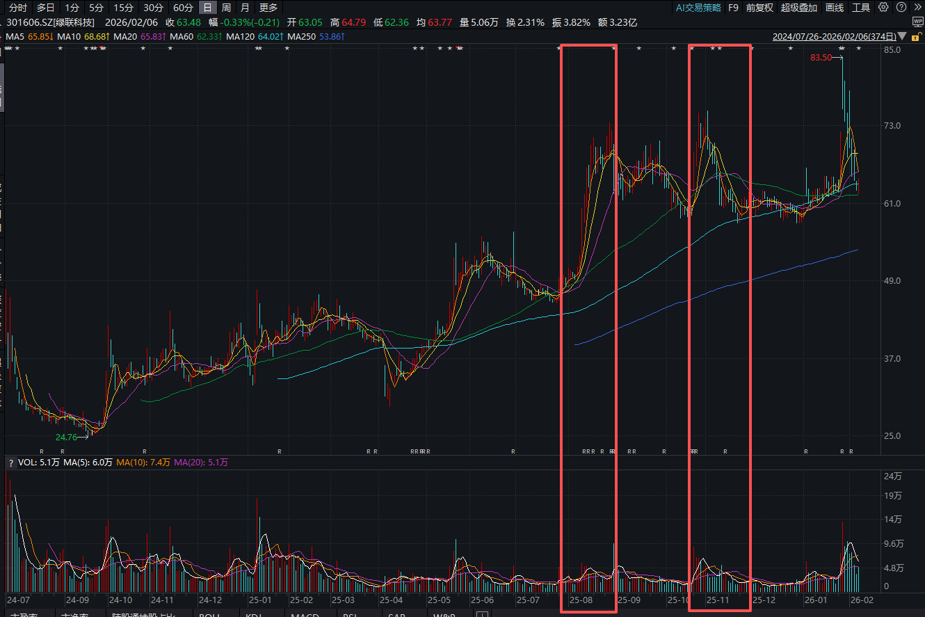 ����Դ��Wind��