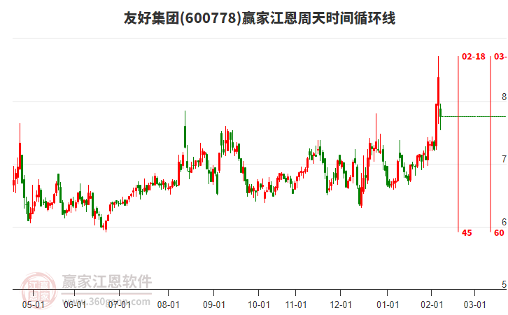 600778�Ѻü��Ž�������ʱ��ѭ���߹���