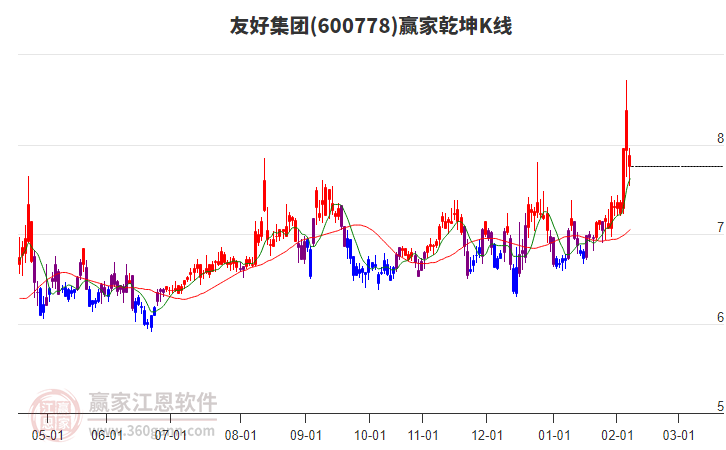 600778�Ѻü���Ӯ��Ǭ��K�߹���