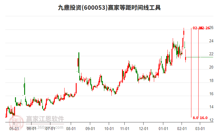 600053�Ŷ�Ͷ�ʵȾ�ʱ�������߹���