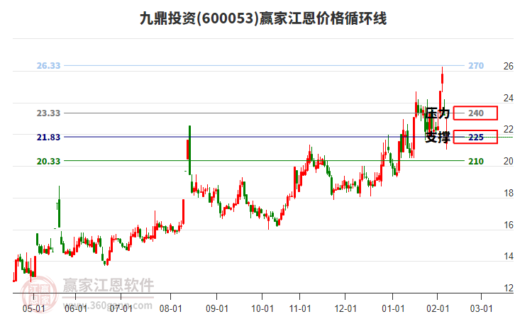 600053�Ŷ�Ͷ�ʽ����۸�ѭ���߹���