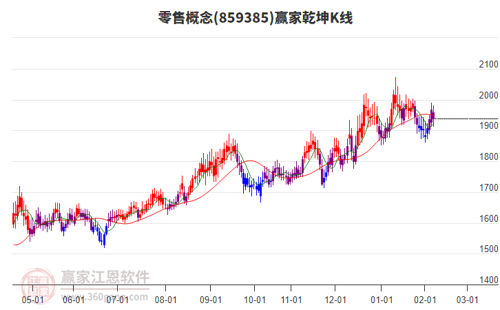 859385����Ӯ��Ǭ��K�߹���