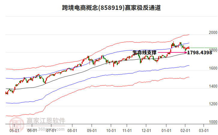 858919�羳����Ӯ�Ҽ���ͨ������