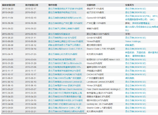 ����������Դ��wind��Ѷ��