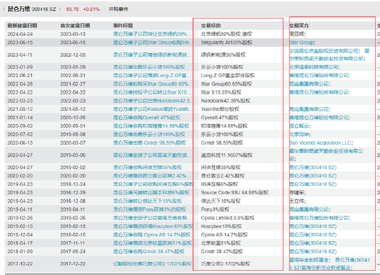 ��������Դ��wind��Ѷ��