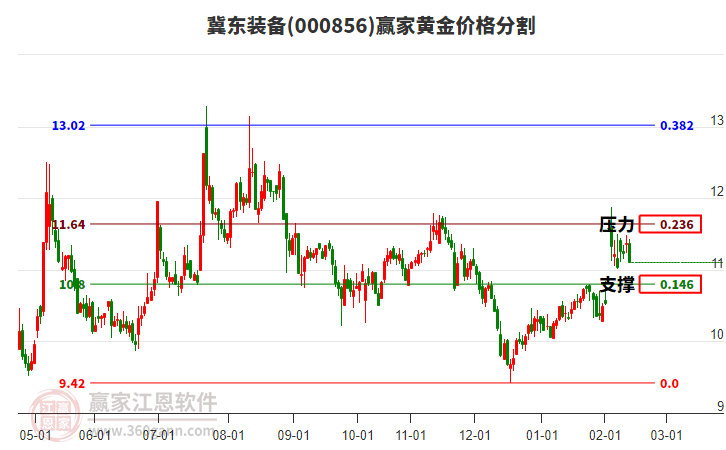 000856����װ���ƽ�۸�ָ��