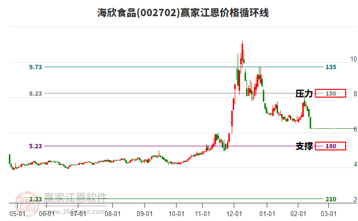 002702����ʳƷ�����۸�ѭ���߹���