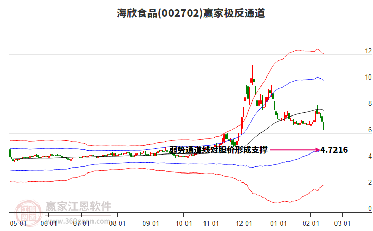 002702����ʳƷӮ�Ҽ���ͨ������