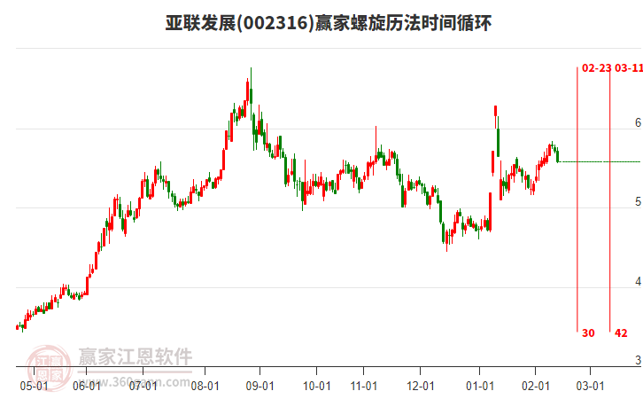 002316������չ��������ʱ��ѭ������