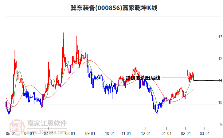 000856����װ��Ӯ��Ǭ��K�߹���