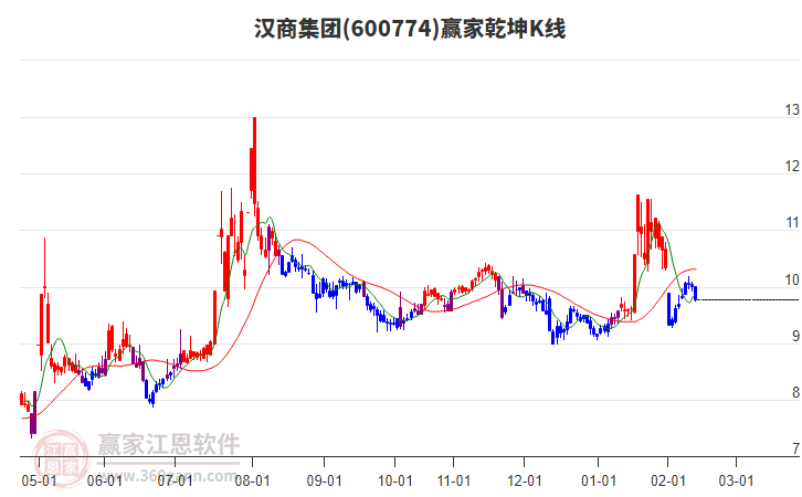 600774���̼���Ӯ��Ǭ��K�߹���