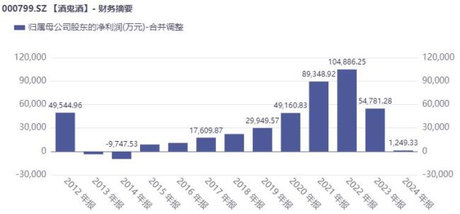 2025��ƹ��Ƴ���11�����׶ȿ���ҵ������ʽ�»�