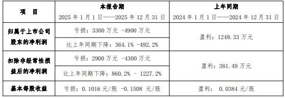 2025��ƹ��Ƴ���11�����׶ȿ���