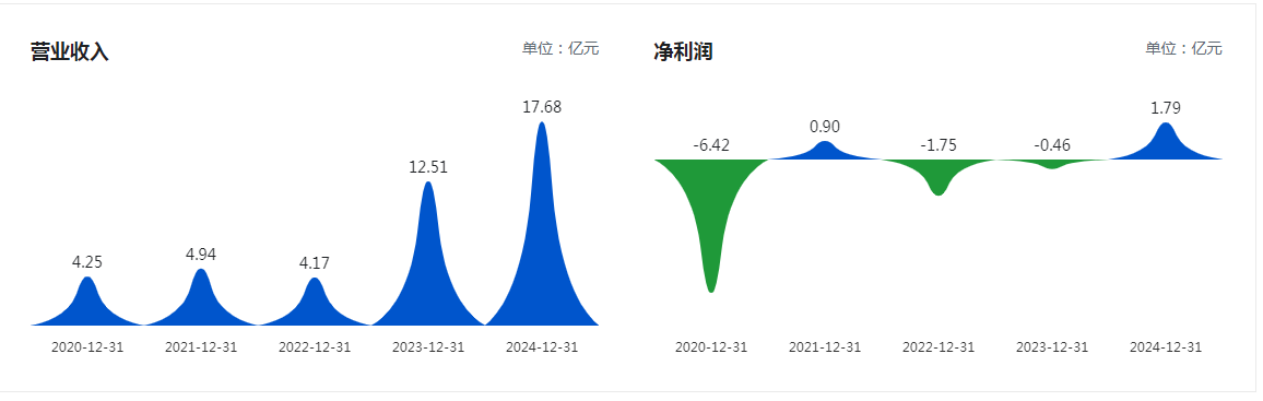 ҵ����Ϣһ���̶���Ӱ������ɼ۱��֡�3��2�գ������Ƚ��ɼۿ��̼��µ������������̱���90.88Ԫ/�ɣ��µ�2.59%��