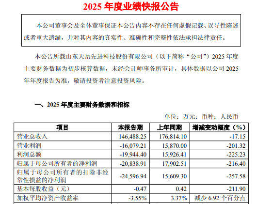 �����Ƚ�2025�������2��Ԫ���з��������ʲ���������ת��