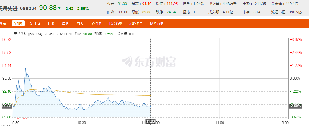 �����Ƚ�2025�������2��Ԫ���з��������ʲ���������ת��