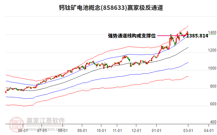 858633���ѿ���Ӯ�Ҽ���ͨ������