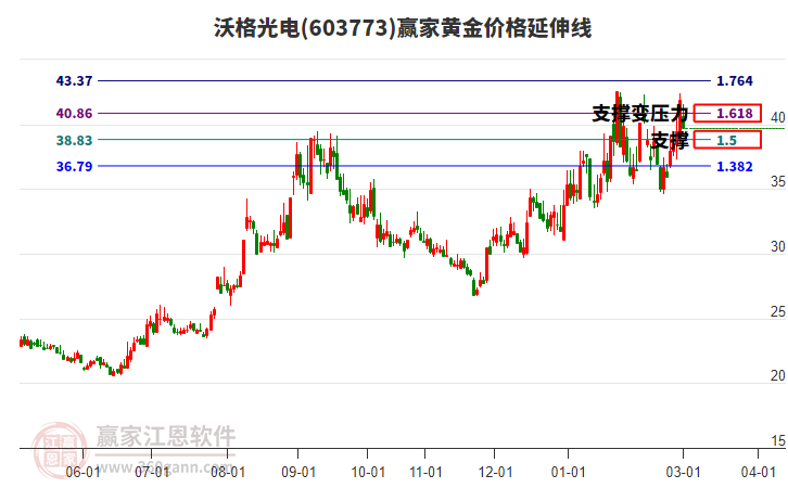 603773�ָ���ƽ�۸������߹���