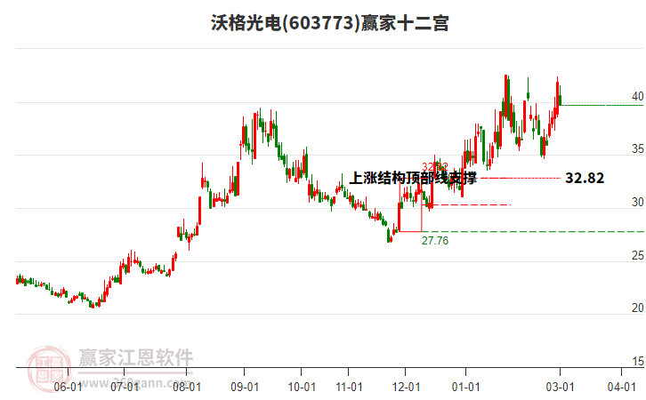 603773�ָ���Ӯ��ʮ��������