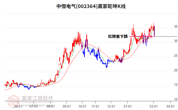 002364�к����Ӯ��Ǭ��K�߹���