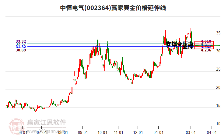 002364�к�����ƽ�۸������߹���