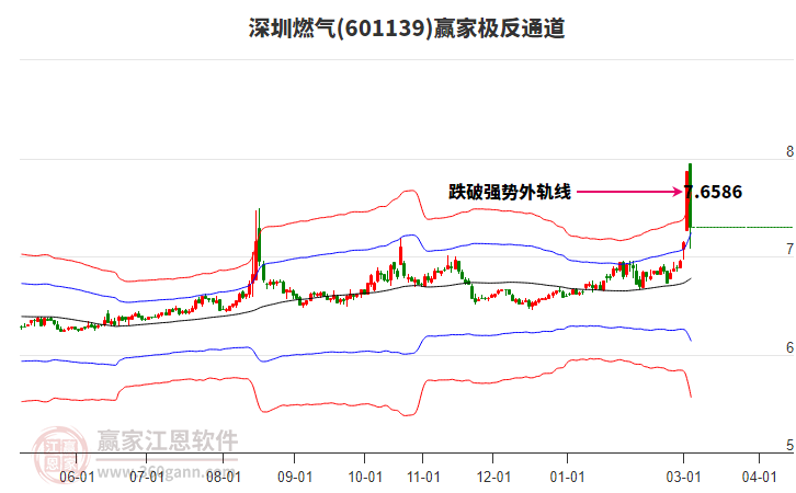 601139����ȼ��Ӯ�Ҽ���ͨ������